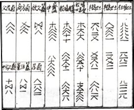 宋绍光 中國古代數字符號